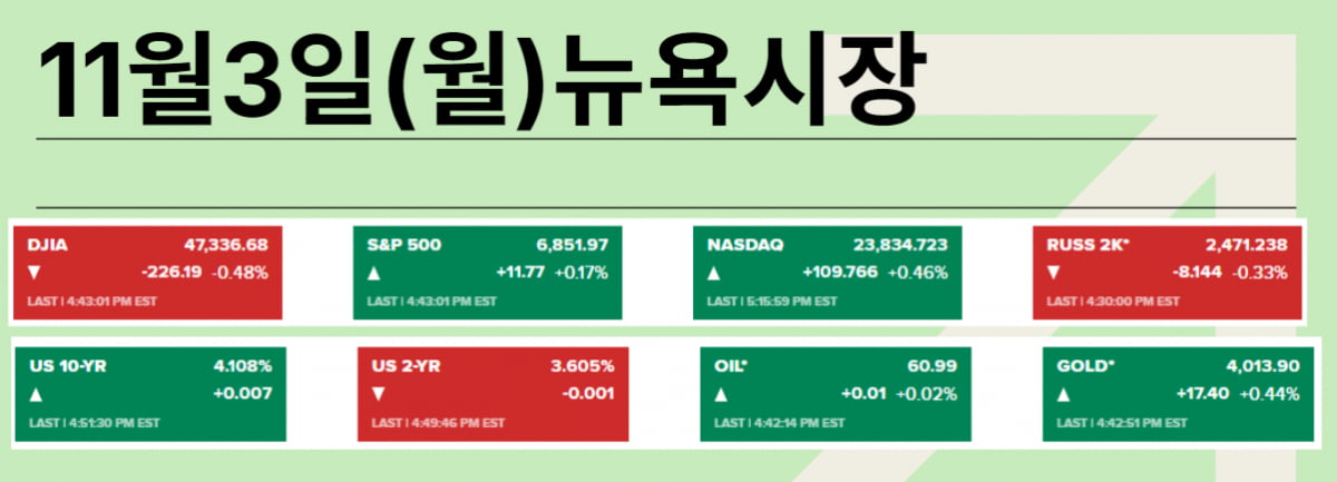 오픈AI 건드리자 아마존도 폭등…모두 주목한 '올트먼의 두 마디'