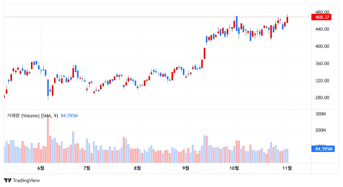 노르웨이국부펀드 "머스크 1조달러 보상안에 반대"