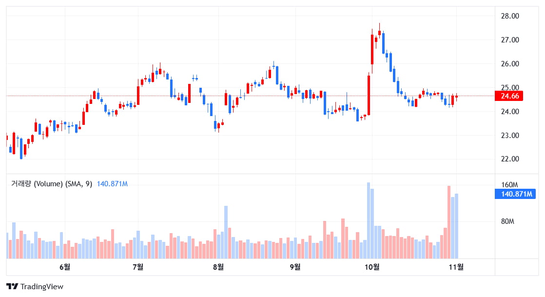 화이자,포스트 팬데믹 침체 탈출…올해 이익전망 상향