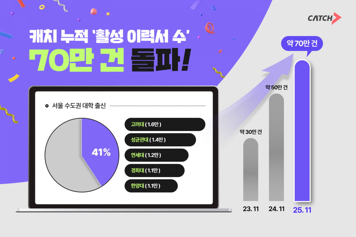 자료=진학사 캐치