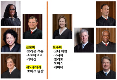 관세로 900억불 벌어들인 美 정부…"관세는 세금 아냐" 주장 까닭[이상은의 워싱턴나우]