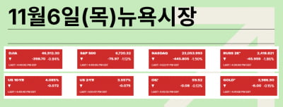 "AI 투자, 정부 필요" 역풍이 된 오픈AI+젠슨 발언 [김현석의 월스트리트나우]