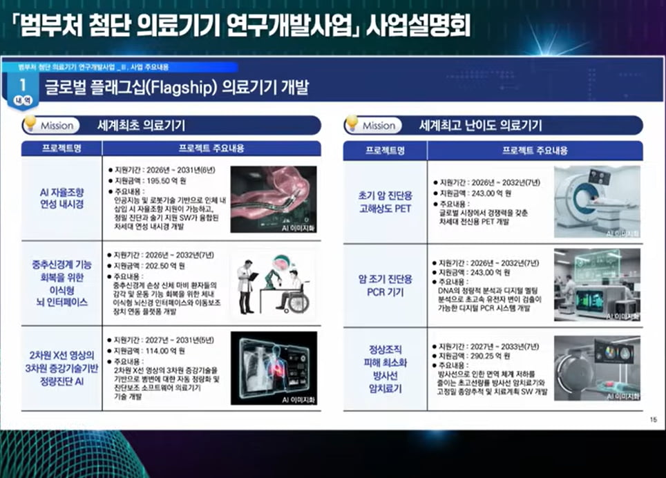 "韓에 없던 혁신 의료기기 개발"...7년간 9408억 투자