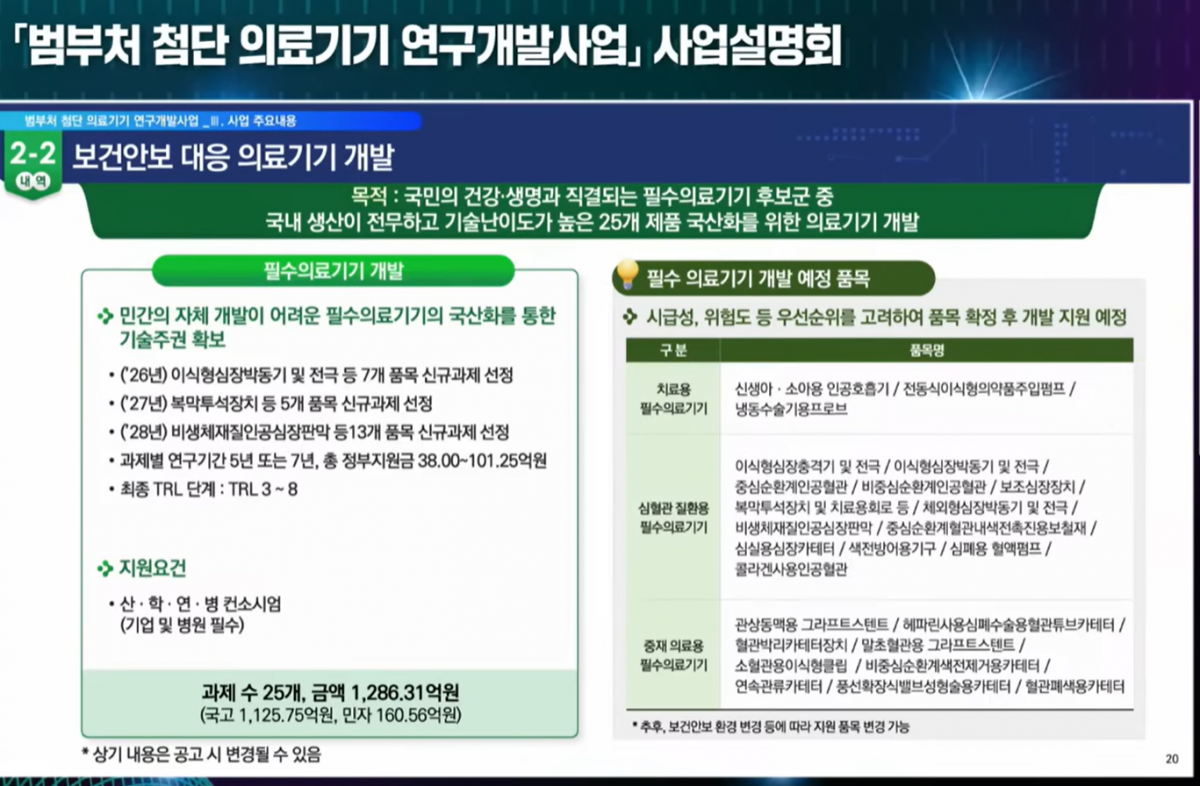 "韓에 없던 혁신 의료기기 개발"...7년간 9408억 투자