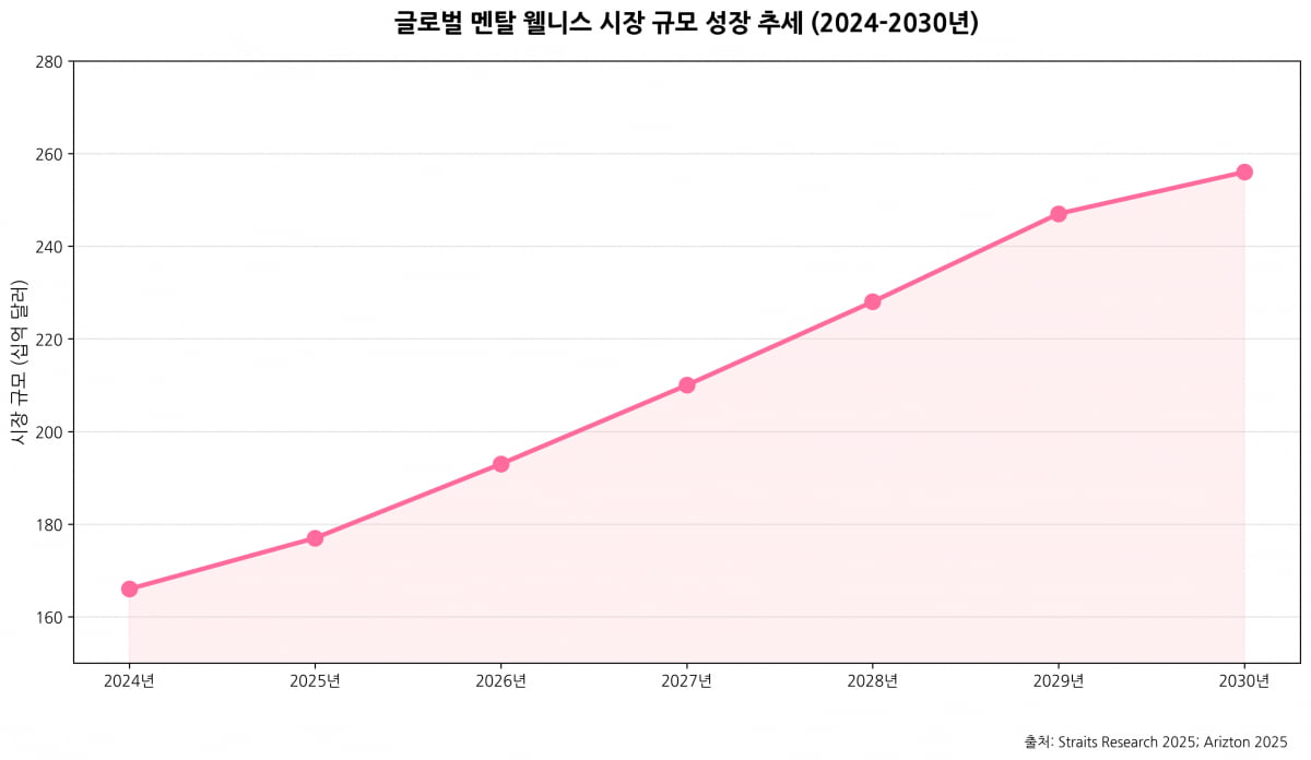 "1450조 날렸다" 기업들 '발칵'…직원 괴롭힌 '리스크' 정체 [글로벌 머니 X파일]