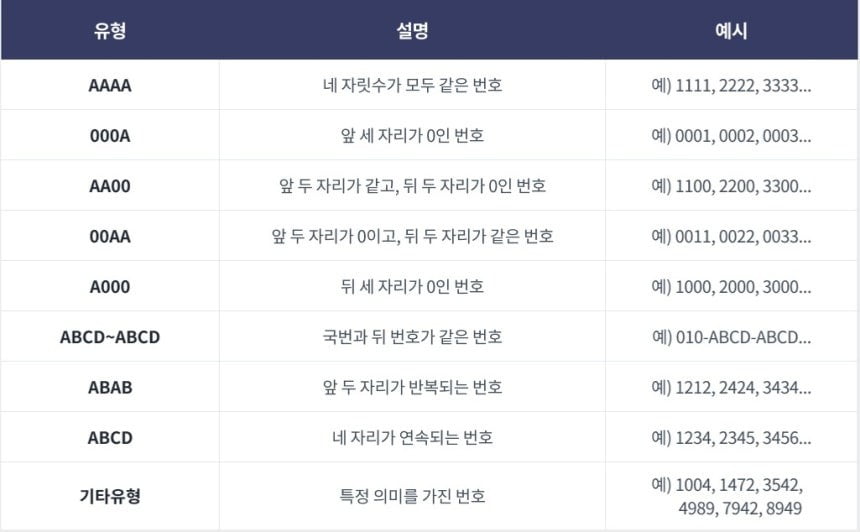 "'1111·1004' 번호 주인 찾아요"…SKT 골드번호 1만개 쏜다