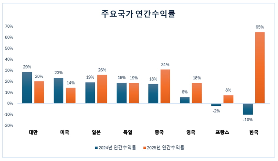 [마켓칼럼] 변동성 장세에 대처하는 법... 위험이 아닌 기회로