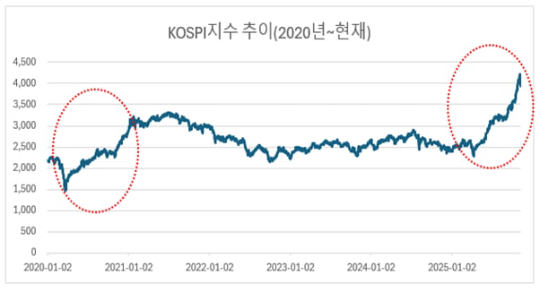 [마켓칼럼] 변동성 장세에 대처하는 법... 위험이 아닌 기회로