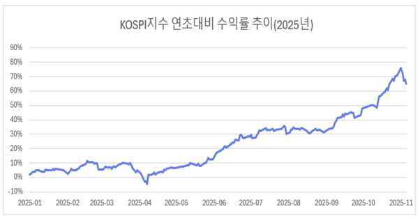 [마켓칼럼] 변동성 장세에 대처하는 법... 위험이 아닌 기회로