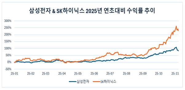[마켓칼럼] 변동성 장세에 대처하는 법... 위험이 아닌 기회로