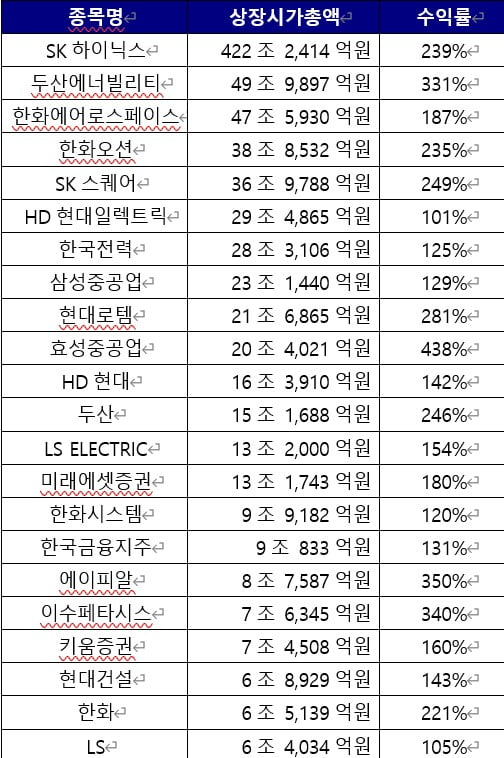 [마켓칼럼] 변동성 장세에 대처하는 법... 위험이 아닌 기회로