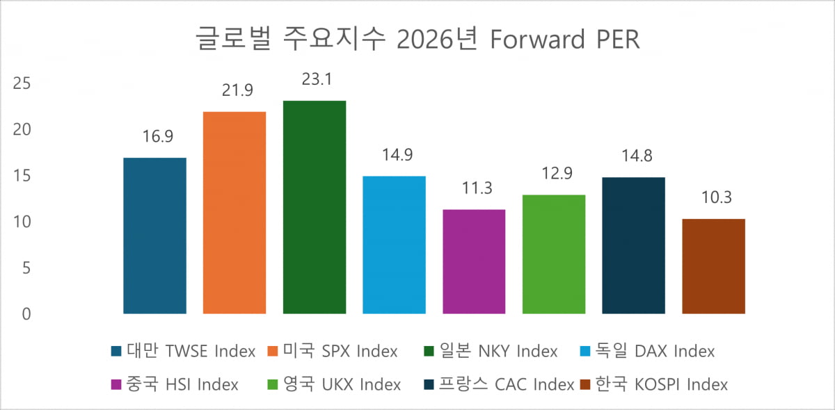[마켓칼럼] 변동성 장세에 대처하는 법... 위험이 아닌 기회로