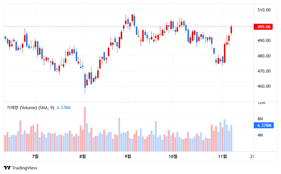 버핏, CEO로서 마지막 서한 오늘 공개 