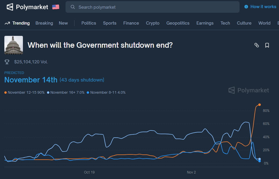 '셧다운 종료' 랠리… 엔비디아 폭등했는데 '수혜' 항공주 왜 폭락? [김현석의 월스트리트나우]