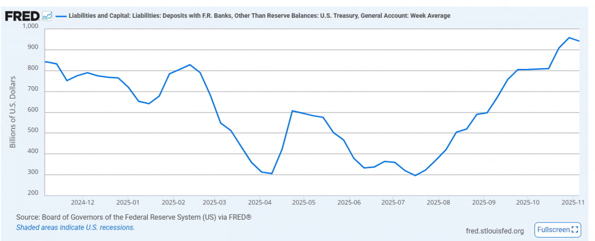 '셧다운 종료' 랠리… 엔비디아 폭등했는데 '수혜' 항공주 왜 폭락? [김현석의 월스트리트나우]