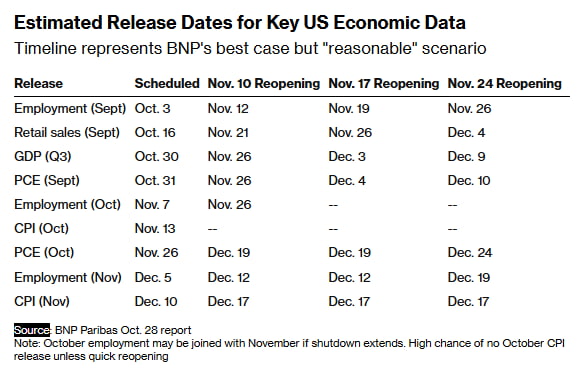 '셧다운 종료' 랠리… 엔비디아 폭등했는데 '수혜' 항공주 왜 폭락? [김현석의 월스트리트나우]