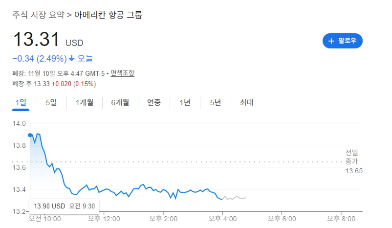 '셧다운 종료' 랠리… 엔비디아 폭등했는데 '수혜' 항공주 왜 폭락? [김현석의 월스트리트나우]