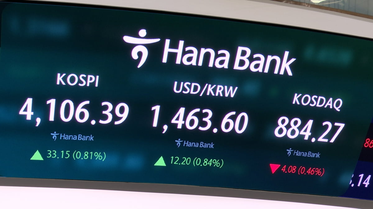코스피, 종가 기준 4100선 회복...환율은 1460원 돌파로 7개월 만에 최고치 [HK영상]
