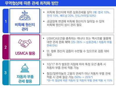 삼정KPMG “한미·미중 무역협상 타결로 글로벌 공급망 재편 가속”
