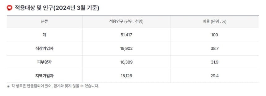 "국민연금 30년 꼬박 부었는데 이럴 줄은"…은퇴자들 '하소연'  [일확연금 노후부자]