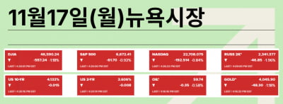 아마존이 22조 빌려? 건들락 "쓰레기 대출"…'새해 안정'된다는 BoA [김현석의 월스트리트나우]