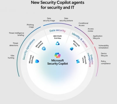 마이크로소프트, AI에이전트 관리팀장 ‘에이전트 365’ 출시