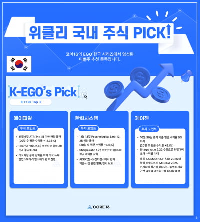 [마켓PRO] 알고리즘 종목 Pick : "美 진출 노리는 에이피알…MSCI 평가 획득한 한화시스템