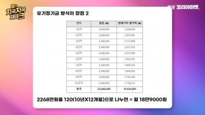 자녀한테 1억4000만원 주고도 '세금 0원'…비결 보니 '깜짝' [나수지의 차곡차곡재테크]