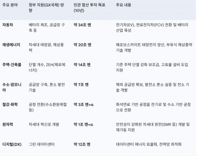 한국형 녹색 전환(K-GX) 예고...기업 지원 방안 베일 벗는다[2026 ESG 키워드③]