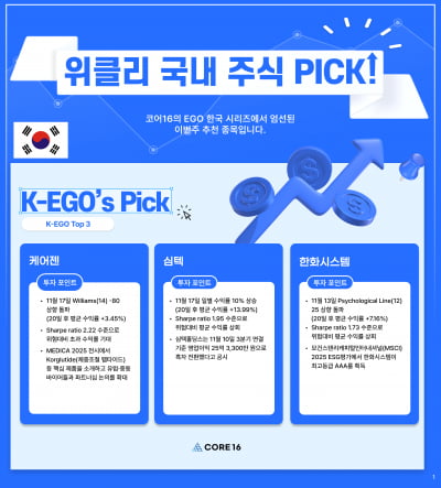 [마켓PRO] 알고리즘 종목 Pick : "한화시스템, 살아나는 투자심리"