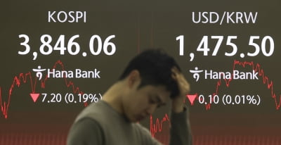 [포토] 코스피·코스닥, 하락 마감