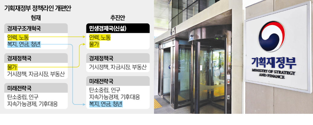 이재명 정부 출범 넉 달 만에 기재부 1급 인사…예산·세제실장 유임