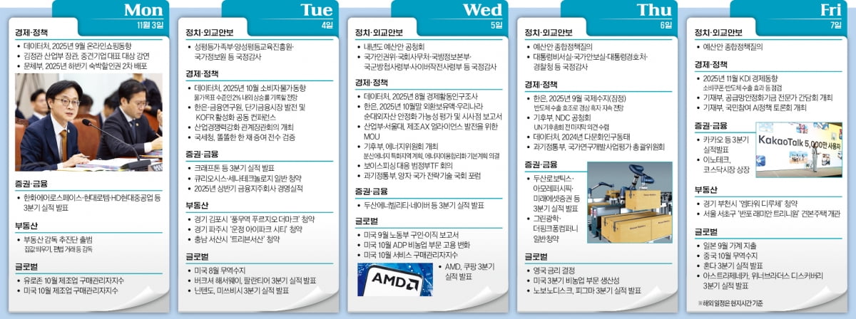 '예산 시즌' 개막…728조 놓고 여야 공방 예고