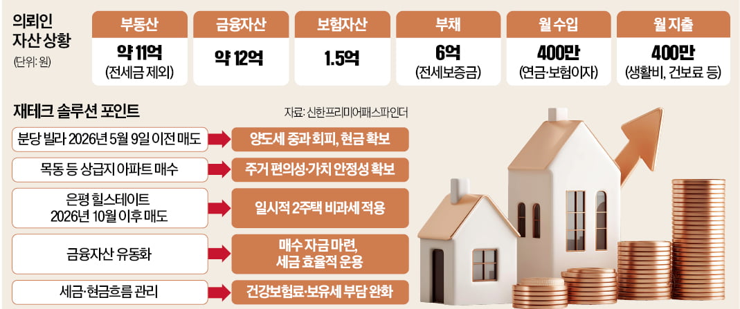 月 400만원 쓰는 다주택 은퇴부부…'1주택 전환'해야 절세