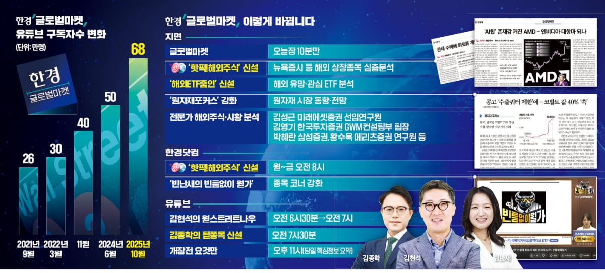 확 달라진 글로벌마켓…뜨는 종목부터 원자재까지 투자정보 다 있다