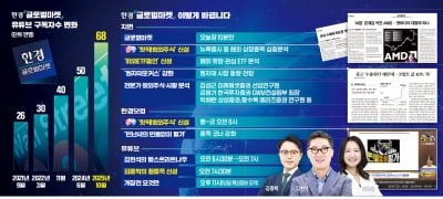 확 달라진 글로벌마켓…뜨는 종목부터 원자재까지 투자정보 다 있다