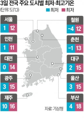 3일 아침 최저 영하 4도…올 가을 들어 가장 춥다