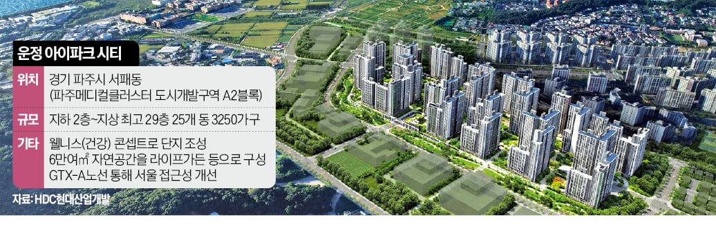 3250가구 파주 '웰니스 랜드마크' 뜬다