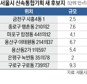 이태원·합정 등 7곳 '신통기획' 재개발
