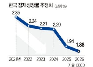 [강진규의 데이터 너머] 한은 구조개혁 시리즈는 실패했나