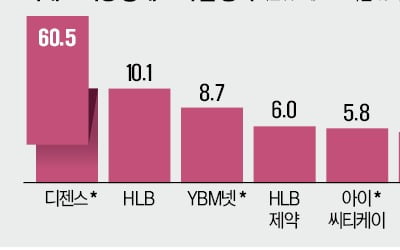 코스피 하락 베팅 급증…공매도 벌써 12조