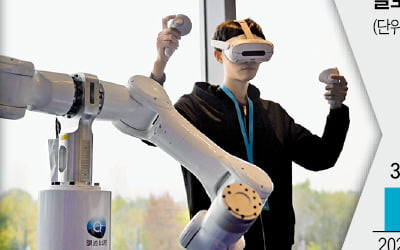 中 산업용 로봇에 최고 43.6% '반덤핑 관세'