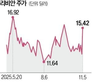 전기차 세액 공제 종료에도…美리비안, 'R2'로 반등 시동