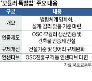 "조립식 아파트로 공기 단축"…모듈러 특별법 나온다