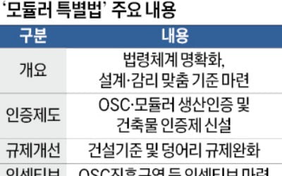 "조립식 아파트로 공기 단축"…모듈러 특별법 나온다