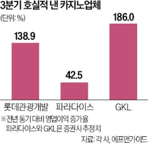 中 '큰손' 몰려오자 역대급 '잭팟'…크루즈까지 띄우는 곳