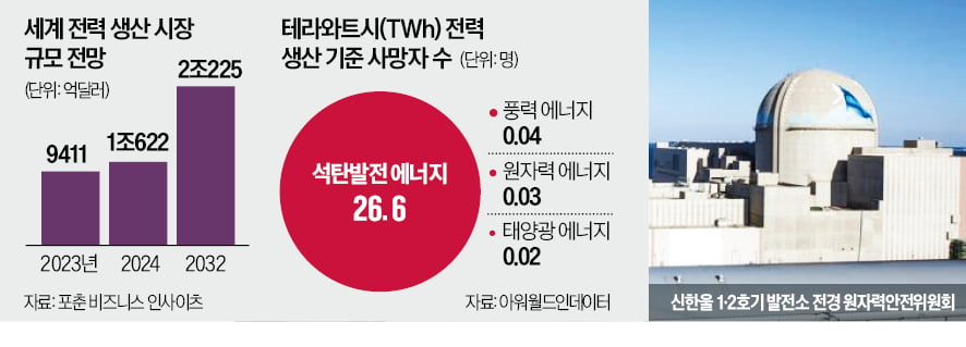 심형진 소장 "원전은 한국서 가장 안전하고 유용한 에너지"