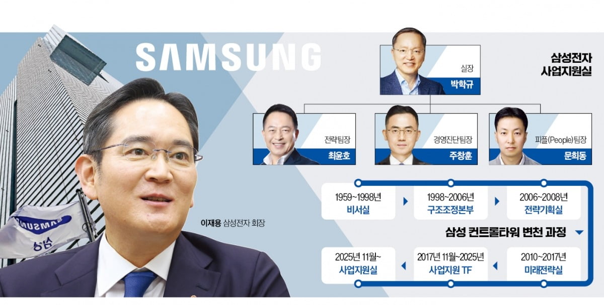 이재용의 결단…반도체사업 경쟁력 회복에 '뉴 삼성' 속도낸다