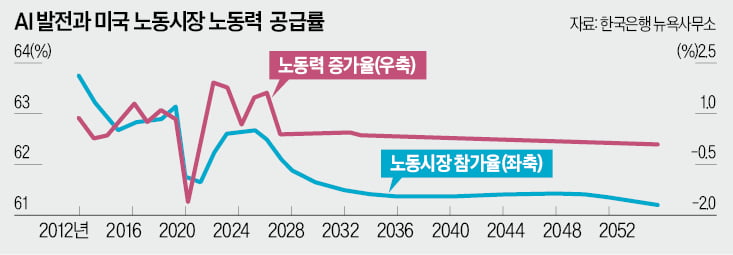 갑자기 불거진 AI 거품론…제2 닷컴버블 붕괴 재현? [한상춘의 국제경제 읽기]