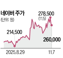 '3조 잭팟' 터졌는데 "주가 왜 이래?"…개미들 '멘붕' 온 회사